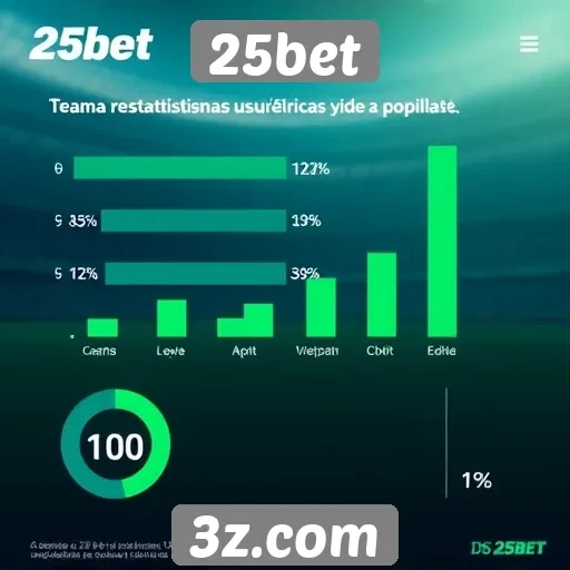 Estatísticas sobre usuários e popularidade do 25bet